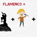 Dónde nace el flamenco en España